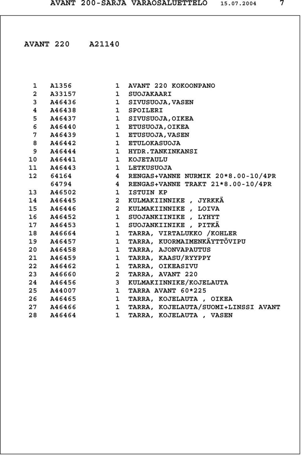 ETUSUOJA,VASEN 8 A46442 1 ETULOKASUOJA 9 A46444 1 HYDR.TANKINKANSI 10 A46441 1 KOJETAULU 11 A46443 1 LETKUSUOJA 12 64164 4 RENGAS+VANNE NURMIK 20*8.00-10/4PR 64794 4 RENGAS+VANNE TRAKT 21*8.