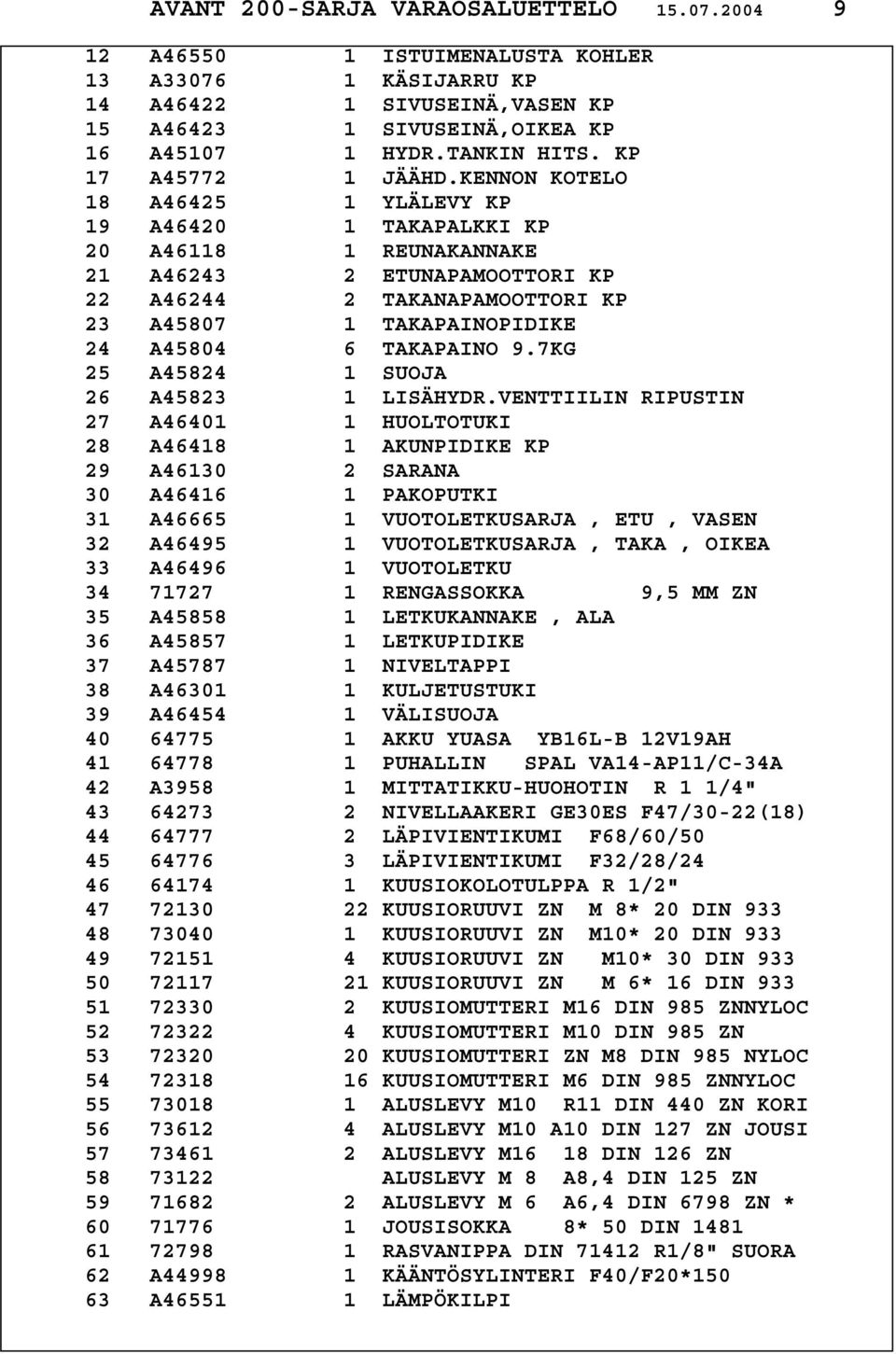 KENNON KOTELO 18 A46425 1 YLÄLEVY KP 19 A46420 1 TAKAPALKKI KP 20 A46118 1 REUNAKANNAKE 21 A46243 2 ETUNAPAMOOTTORI KP 22 A46244 2 TAKANAPAMOOTTORI KP 23 A45807 1 TAKAPAINOPIDIKE 24 A45804 6