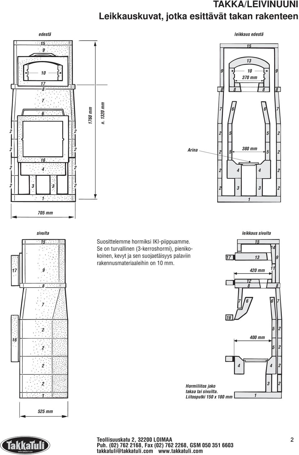 Se on turvallinen (3-kerroshormi), pienikokoinen, kevyt ja sen suojaetäisyys palaviin rakennusmateriaaleihin on 0 mm.