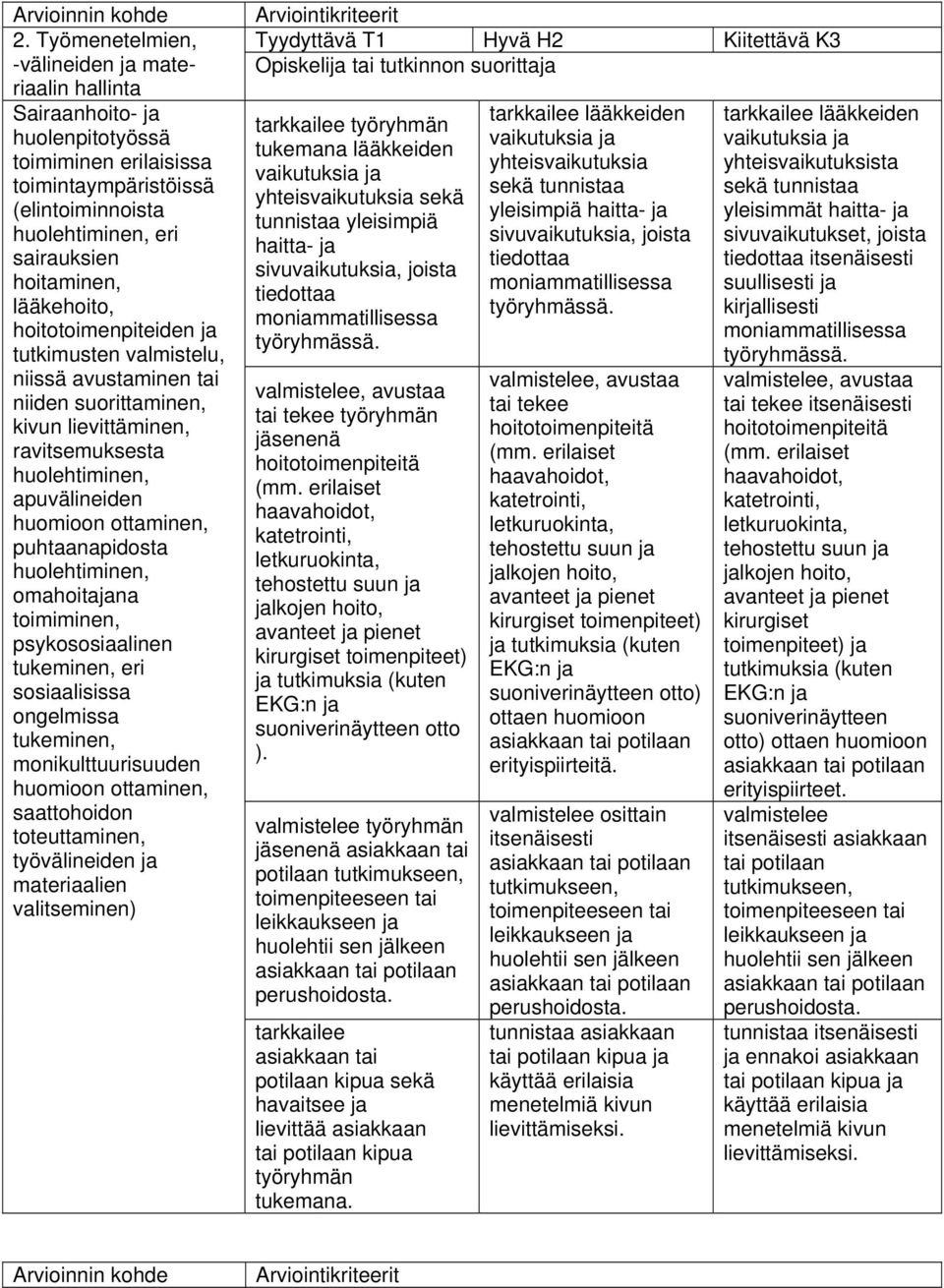 hoitotoimenpiteiden ja tutkimusten valmistelu, niissä avustaminen tai niiden suorittaminen, kivun lievittäminen, ravitsemuksesta huolehtiminen, apuvälineiden huomioon ottaminen, puhtaanapidosta