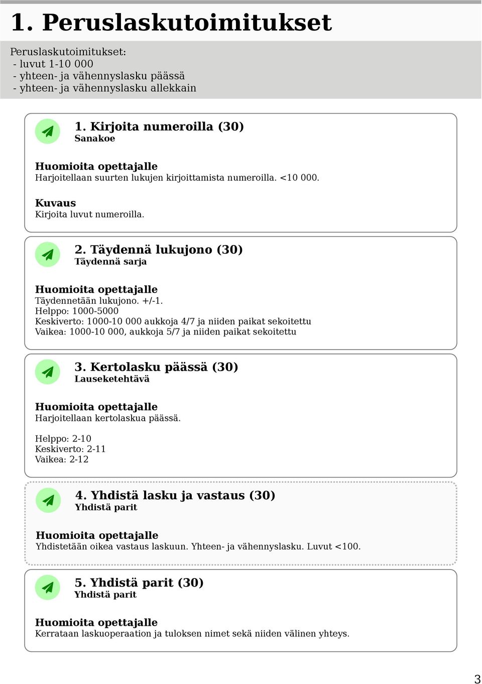 Helppo: 1000-5000 Keskiverto: 1000-10 000 aukkoja 4/7 ja niiden paikat sekoitettu Vaikea: 1000-10 000, aukkoja 5/7 ja niiden paikat sekoitettu 3.