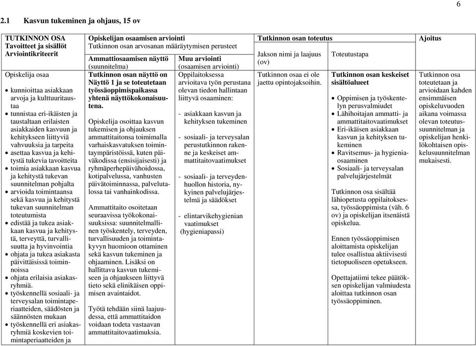 arvioida toimintaansa sekä kasvua ja kehitystä tukevan suunnitelman toteutumista edistää ja tukea asiakkaan kasvua ja kehitystä, terveyttä, turvallisuutta ja hyvinvointia ohjata ja tukea asiakasta