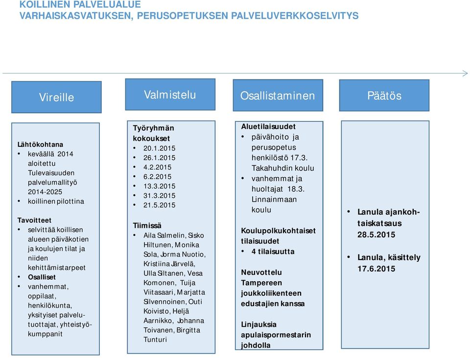 yhteistyökumppanit Työryhmän kokoukset 2.1.215 