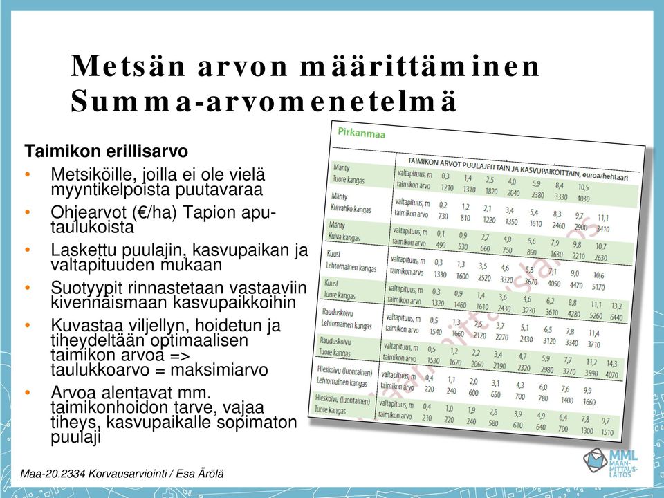 vastaaviin kivennäismaan kasvupaikkoihin Kuvastaa viljellyn, hoidetun ja tiheydeltään optimaalisen taimikon