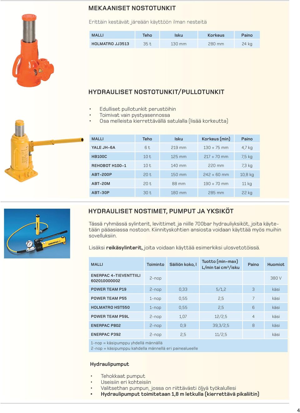 125 mm 217 + 70 mm 7,5 kg REHOBOT H100-1 10 t 140 mm 220 mm 7,3 kg ABT-200P 20 t 150 mm 242 + 60 mm 10,8 kg ABT-20M 20 t 88 mm 190 + 70 mm 11 kg ABT-30P 30 t 180 mm 285 mm 22 kg HYDRAULISET NOSTIMET,