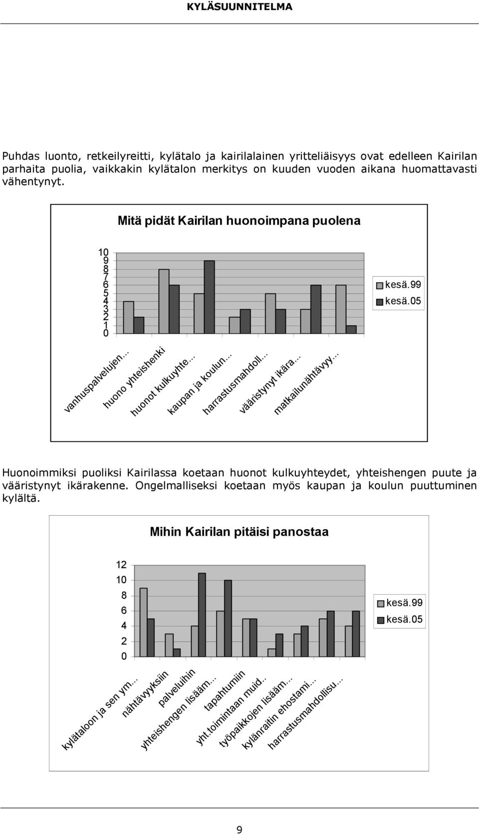 .. matkailunähtävyy... Huonoimmiksi puoliksi Kairilassa koetaan huonot kulkuyhteydet, yhteishengen puute ja vääristynyt ikärakenne. Ongelmalliseksi koetaan myös kaupan ja koulun puuttuminen kylältä.