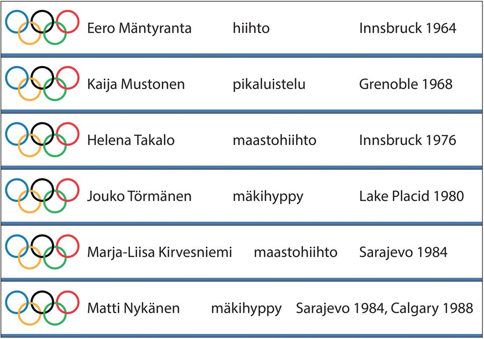 Törmänen mäkihyppy Lake Placid 1980 Marja-Liisa Kirvesniemi