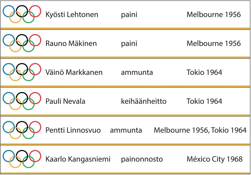 Nevala keihäänheitto Tokio 1964 Pentti Linnosvuo ammunta