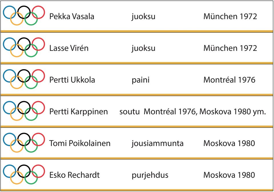 Karppinen soutu Montréal 1976, Moskova 1980 ym.