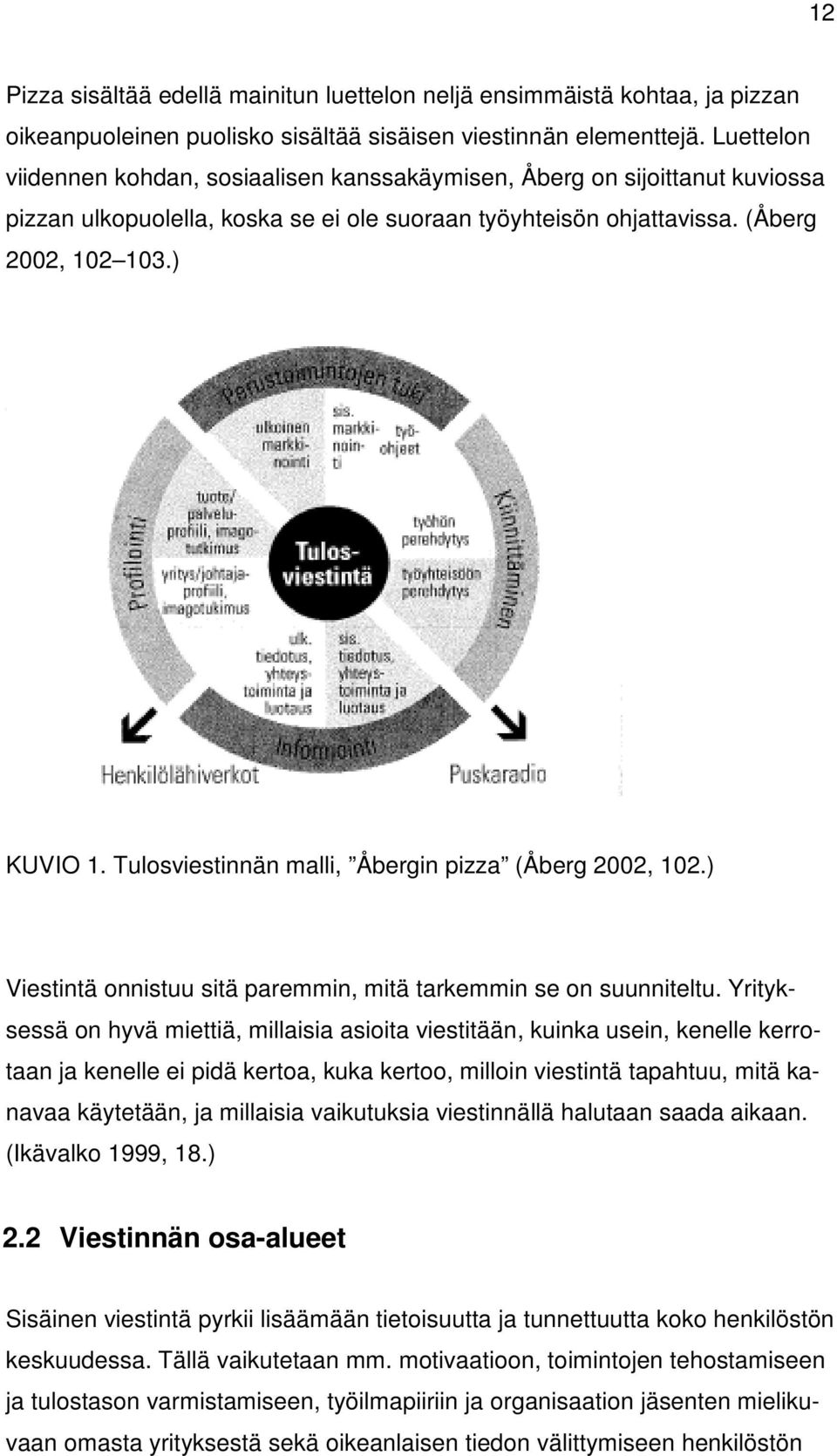 Tulosviestinnän malli, Åbergin pizza (Åberg 2002, 102.) Viestintä onnistuu sitä paremmin, mitä tarkemmin se on suunniteltu.