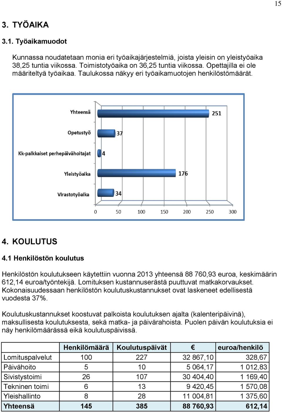 1 Henkilöstön koulutus Henkilöstön koulutukseen käytettiin vuonna 2013 yhteensä 88 760,93 euroa, keskimäärin 612,14 euroa/työntekijä. Lomituksen kustannuserästä puuttuvat matkakorvaukset.