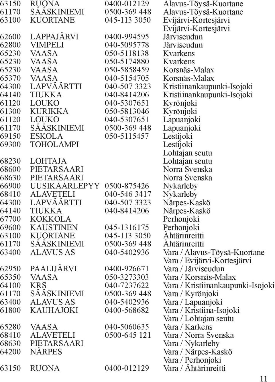 LAPVÄÄRTTI 040-507 3323 Kristiinankaupunki-Isojoki 64140 TIUKKA 040-8414206 Kristiinankaupunki-Isojoki 61120 LOUKO 040-5307651 Kyrönjoki 61300 KURIKKA 050-5813046 Kyrönjoki 61120 LOUKO 040-5307651