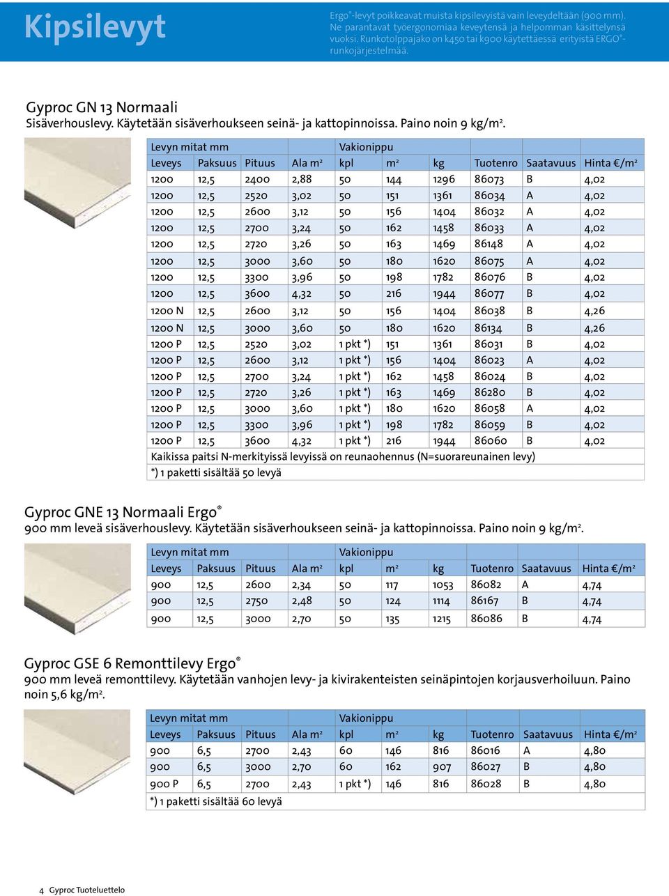 Levyn mitat Vakionippu Paksuus Ala m 2 m 2 kg Hinta /m 2 1200 12,5 2400 2,88 50 144 1296 86073 B 4,02 1200 12,5 2520 3,02 50 151 1361 86034 A 4,02 1200 12,5 2600 3,12 50 156 1404 86032 A 4,02 1200