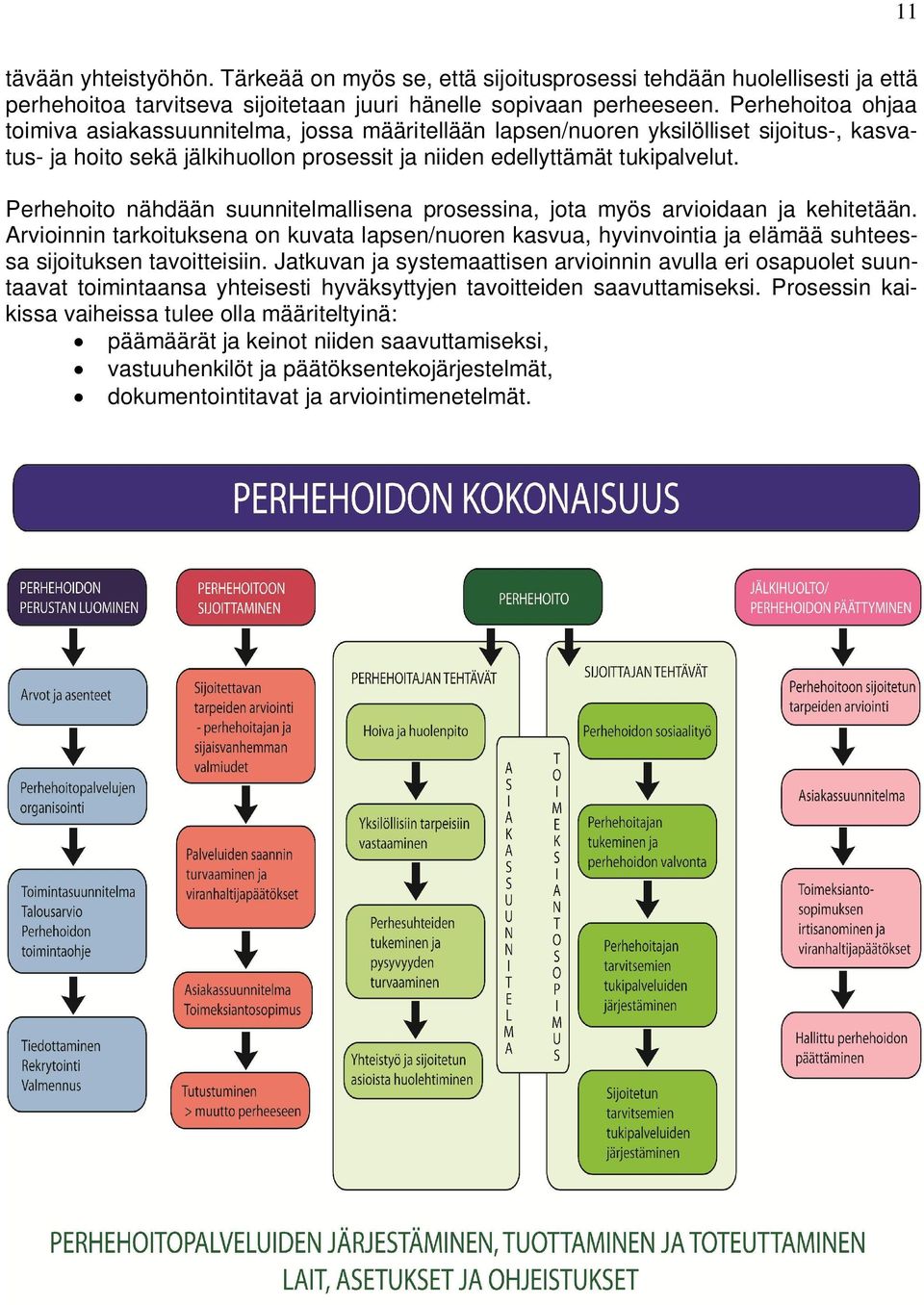 Perhehoito nähdään suunnitelmallisena prosessina, jota myös arvioidaan ja kehitetään.