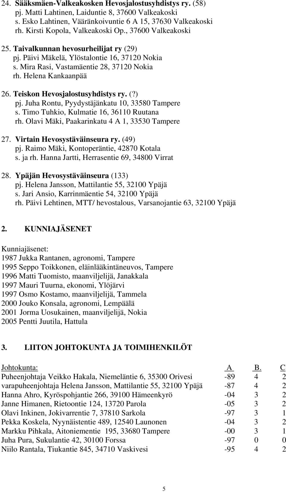 Helena Kankaanpää 26. Teiskon Hevosjalostusyhdistys ry. (?) pj. Juha Rontu, Pyydystäjänkatu 10, 33580 Tampere s. Timo Tuhkio, Kulmatie 16, 36110 Ruutana rh.