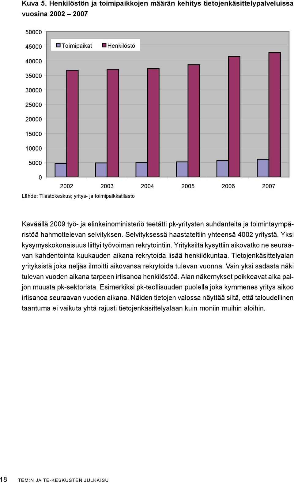 2006 2007 Lähde: Tilastokeskus; yritys- ja toimipaikkatilasto Keväällä 2009 työ- ja elinkeinoministeriö teetätti pk-yritysten suhdanteita ja toimintaympäristöä hahmottelevan selvityksen.