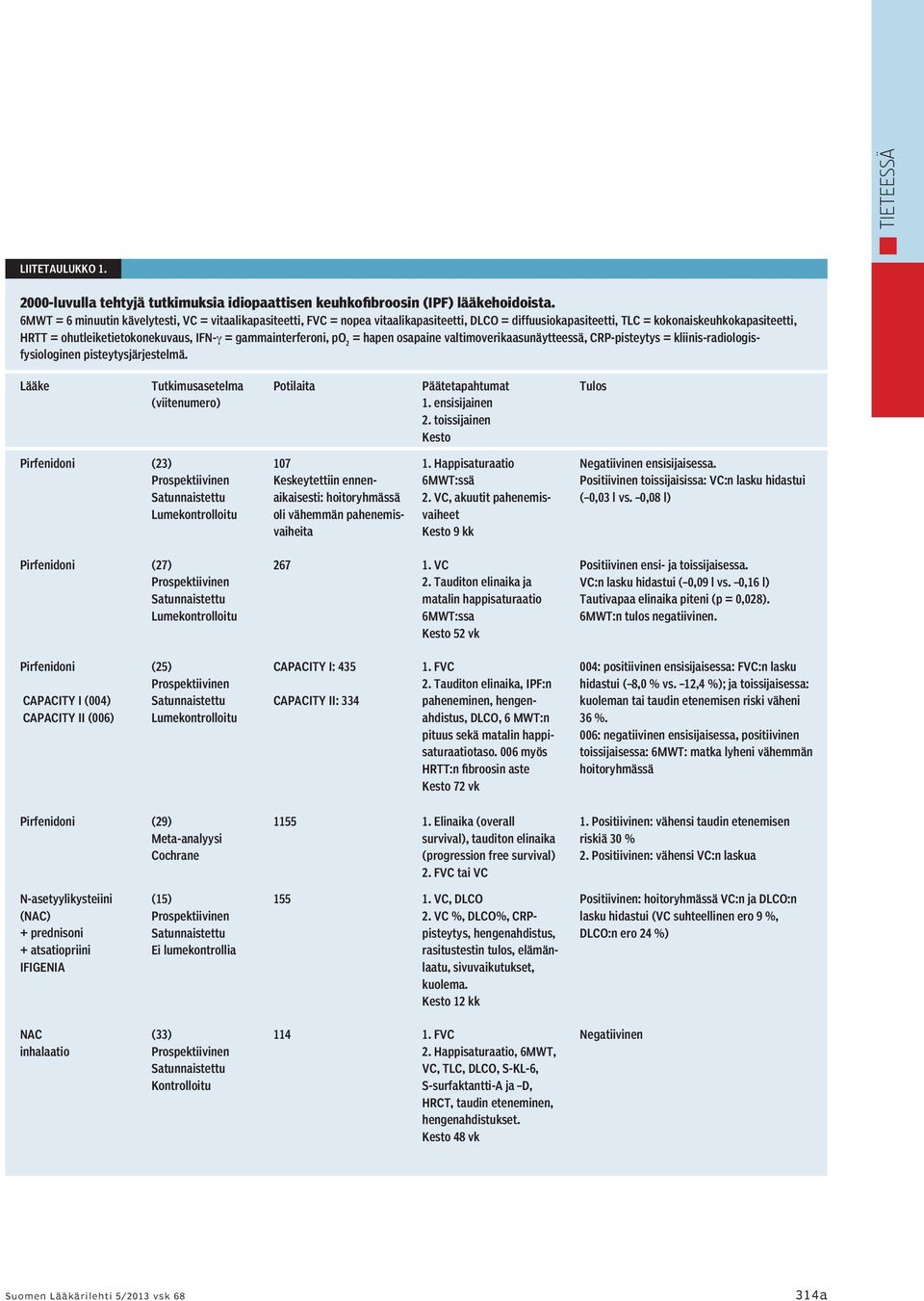 gammainterferoni, po 2 = hapen osapaine valtimoverikaasunäytteessä, CRP-pisteytys = kliinis-radiologisfysiologinen pisteytysjärjestelmä.