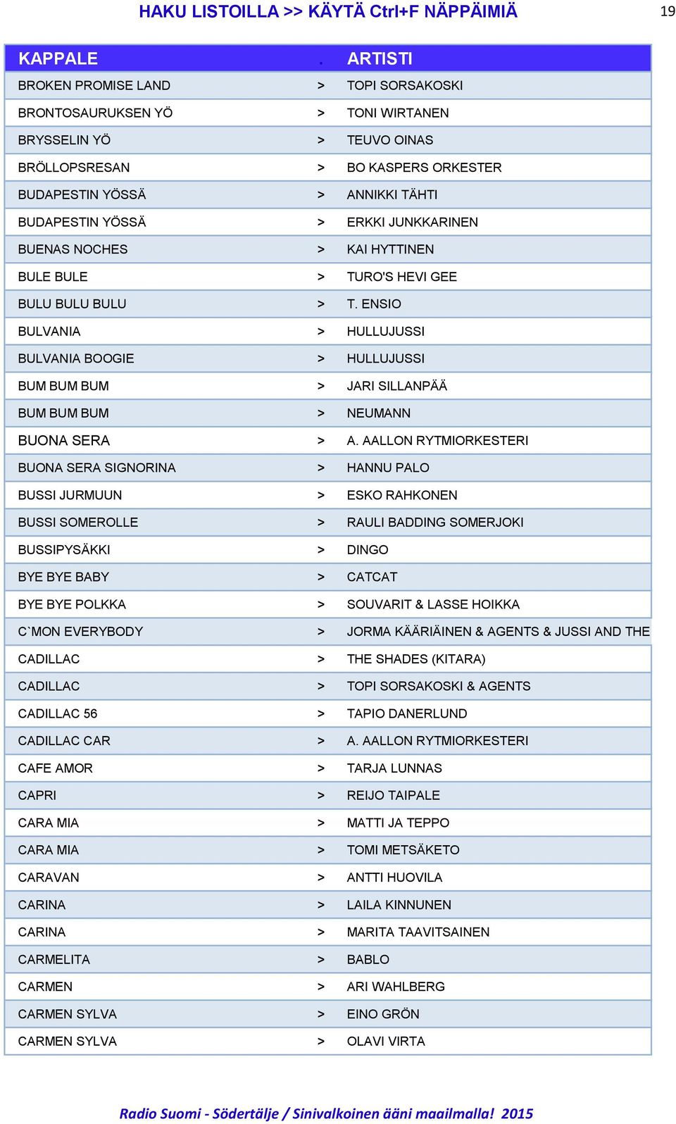 ENSIO BULVANIA > HULLUJUSSI BULVANIA BOOGIE > HULLUJUSSI BUM BUM BUM > JARI SILLANPÄÄ BUM BUM BUM > NEUMANN BUONA SERA > A.