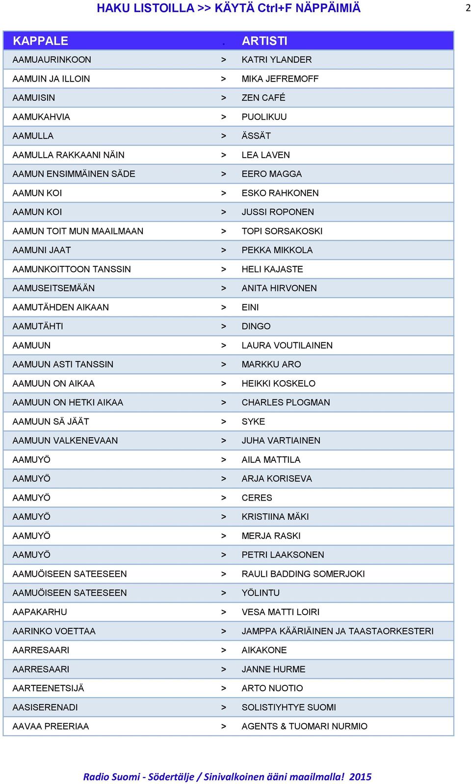 AAMUSEITSEMÄÄN > ANITA HIRVONEN AAMUTÄHDEN AIKAAN > EINI AAMUTÄHTI > DINGO AAMUUN > LAURA VOUTILAINEN AAMUUN ASTI TANSSIN > MARKKU ARO AAMUUN ON AIKAA > HEIKKI KOSKELO AAMUUN ON HETKI AIKAA > CHARLES