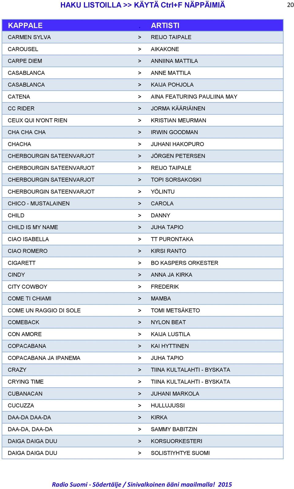 SATEENVARJOT > REIJO TAIPALE CHERBOURGIN SATEENVARJOT > TOPI SORSAKOSKI CHERBOURGIN SATEENVARJOT > YÖLINTU CHICO - MUSTALAINEN > CAROLA CHILD > DANNY CHILD IS MY NAME > JUHA TAPIO CIAO ISABELLA > TT