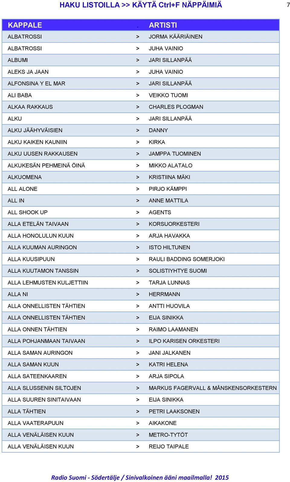 ALKUOMENA > KRISTIINA MÄKI ALL ALONE > PIRJO KÄMPPI ALL IN > ANNE MATTILA ALL SHOOK UP > AGENTS ALLA ETELÄN TAIVAAN > KORSUORKESTERI ALLA HONOLULUN KUUN > ARJA HAVAKKA ALLA KUUMAN AURINGON > ISTO