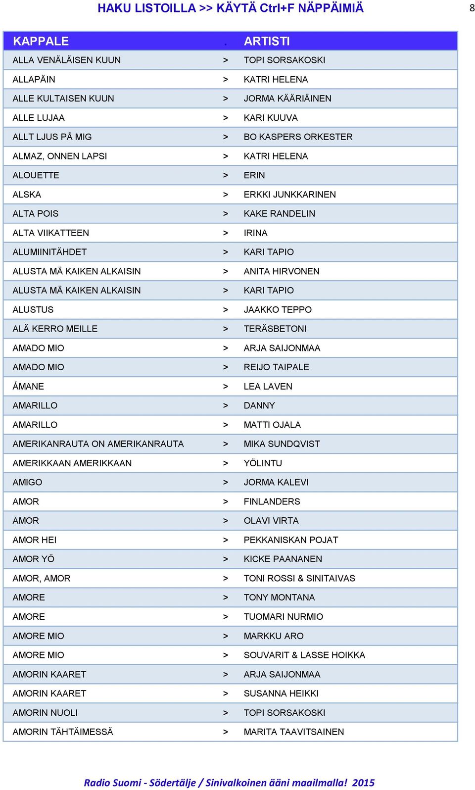 HIRVONEN ALUSTA MÄ KAIKEN ALKAISIN > KARI TAPIO ALUSTUS > JAAKKO TEPPO ALÄ KERRO MEILLE > TERÄSBETONI AMADO MIO > ARJA SAIJONMAA AMADO MIO > REIJO TAIPALE ÁMANE > LEA LAVEN AMARILLO > DANNY AMARILLO