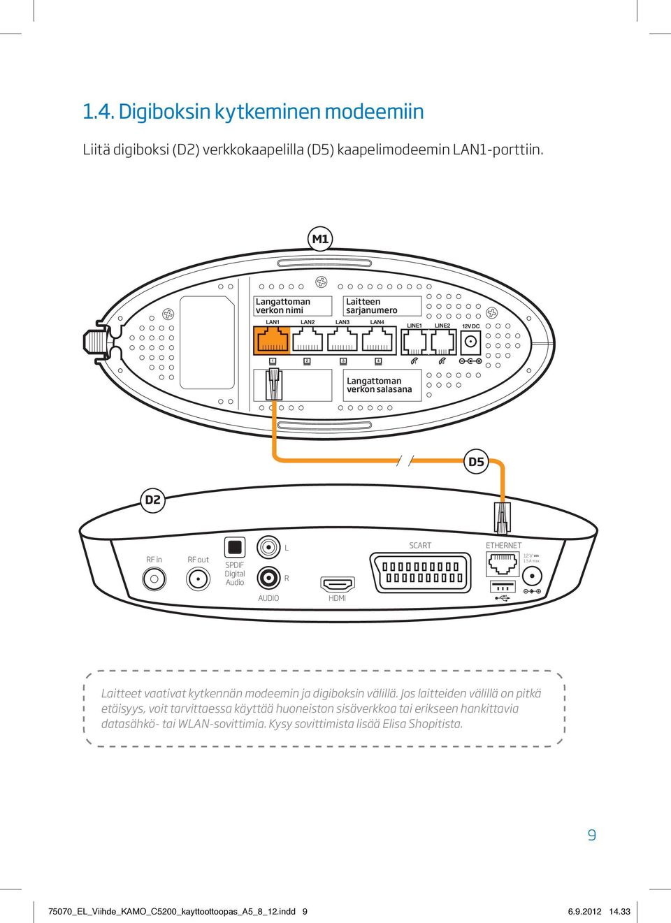 5 A max AUDIO HDMI Laitteet vaativat kytkennän modeemin ja digiboksin välillä.