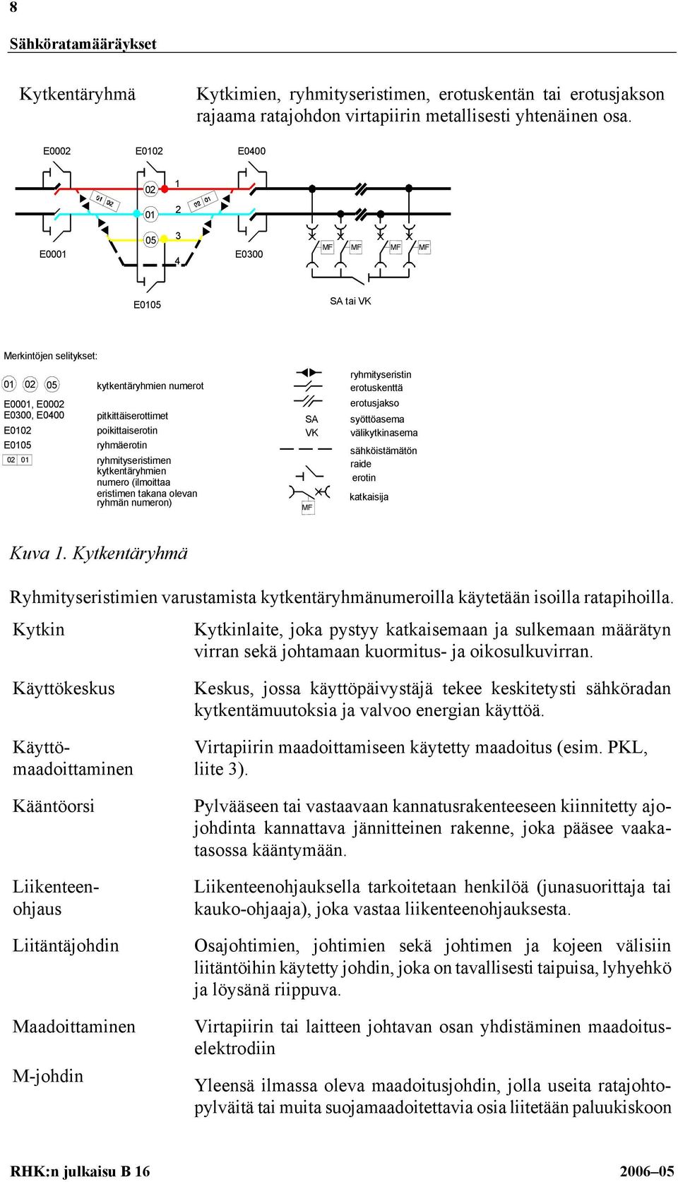 poikittaiserotin E0105 ryhmäerotin 02 01 ryhmityseristimen kytkentäryhmien numero (ilmoittaa eristimen takana olevan ryhmän numeron) SA VK MF ryhmityseristin erotuskenttä erotusjakso syöttöasema