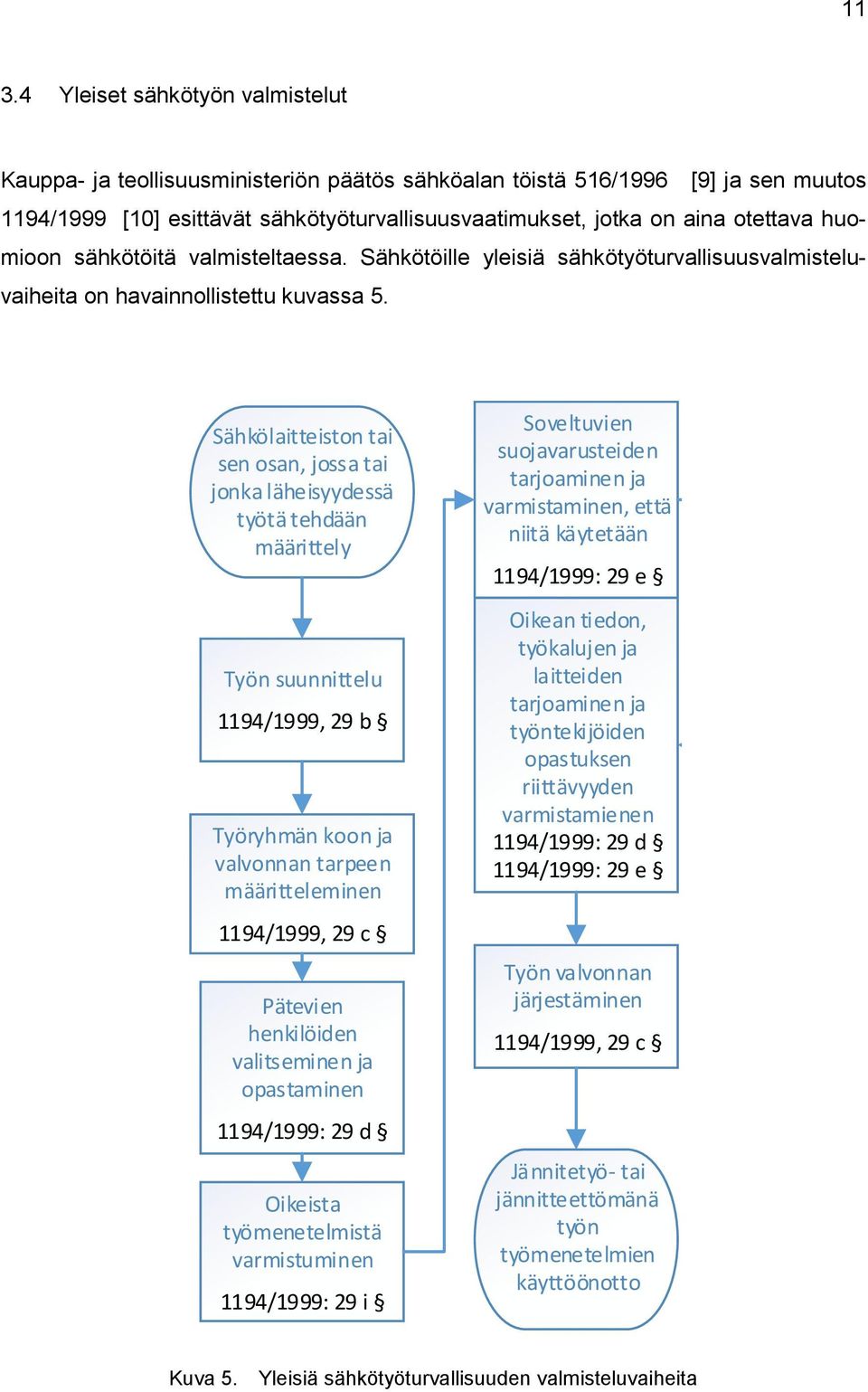 Sähkölaitteiston tai sen osan, jossa tai jonka läheisyydessä työtä tehdään määrittely Työn suunnittelu 1194/1999, 29 b Työryhmän koon ja valvonnan tarpeen määritteleminen 1194/1999, 29 c Pätevien