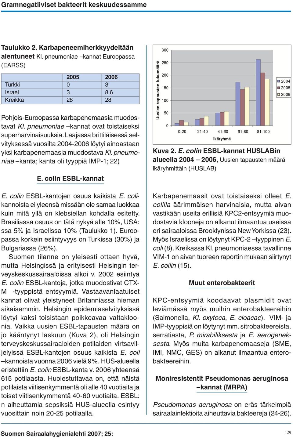 Laajassa brittiläisessä selvityksessä vuosilta 2004-2006 löytyi ainoastaan yksi karbapenemaasia muodostava Kl. pneumoniae kanta; kanta oli tyyppiä IMP-1; 22) E. colin ESBL-kannat E.