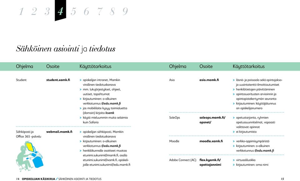 fi > jos mobiililaite kysyy toimialuetta (domain) kirjoita ksamk > käytä mieluummin muita selaimia kuin Safaria Sähköposti ja webmail.mamk.