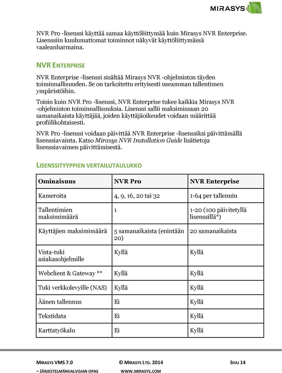 Toisin kuin NVR Pro -lisenssi, NVR Enterprise tukee kaikkia Mirasys NVR -ohjelmiston toiminnallisuuksia.