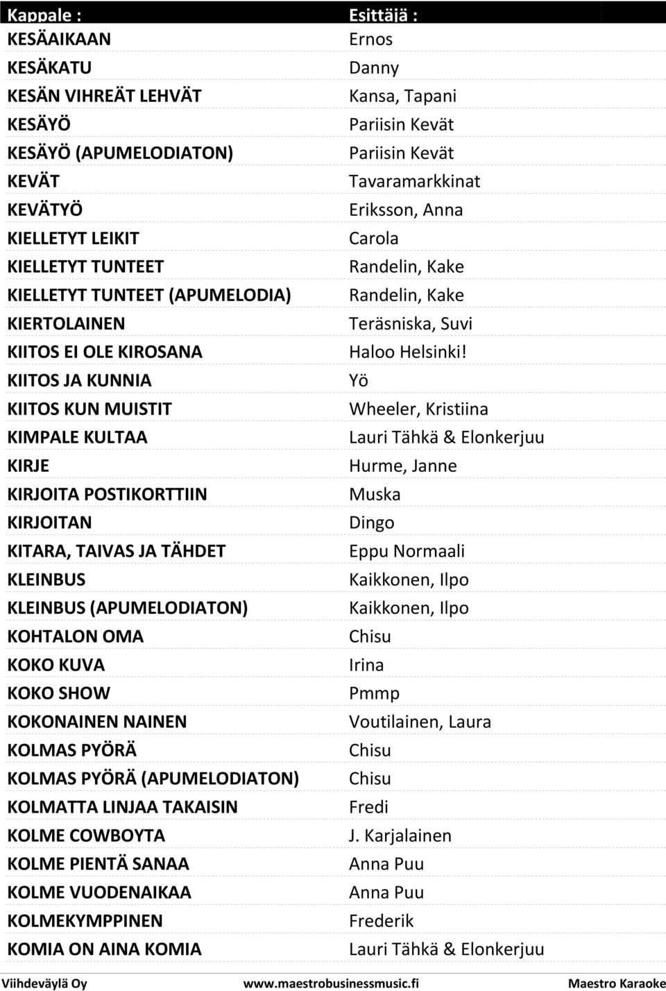 PYÖRÄ KOLMAS PYÖRÄ (APUMELODIATON) KOLMATTA LINJAA TAKAISIN KOLME COWBOYTA KOLME PIENTÄ SANAA KOLME VUODENAIKAA KOLMEKYMPPINEN KOMIA ON AINA KOMIA Ernos Danny Kansa, Tapani Pariisin Kevät Pariisin