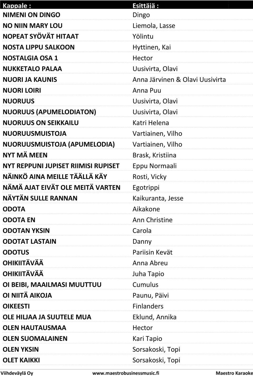 YKSIN ODOTAT LASTAIN ODOTUS OHIKIITÄVÄÄ OHIKIITÄVÄÄ OI BEIBI, MAAILMASI MUUTTUU OI NIITÄ AIKOJA OIKEESTI OLE HILJAA JA SUUTELE MUA OLEN HAUTAUSMAA OLEN SUOMALAINEN OLEN YKSIN OLET KAIKKI Dingo