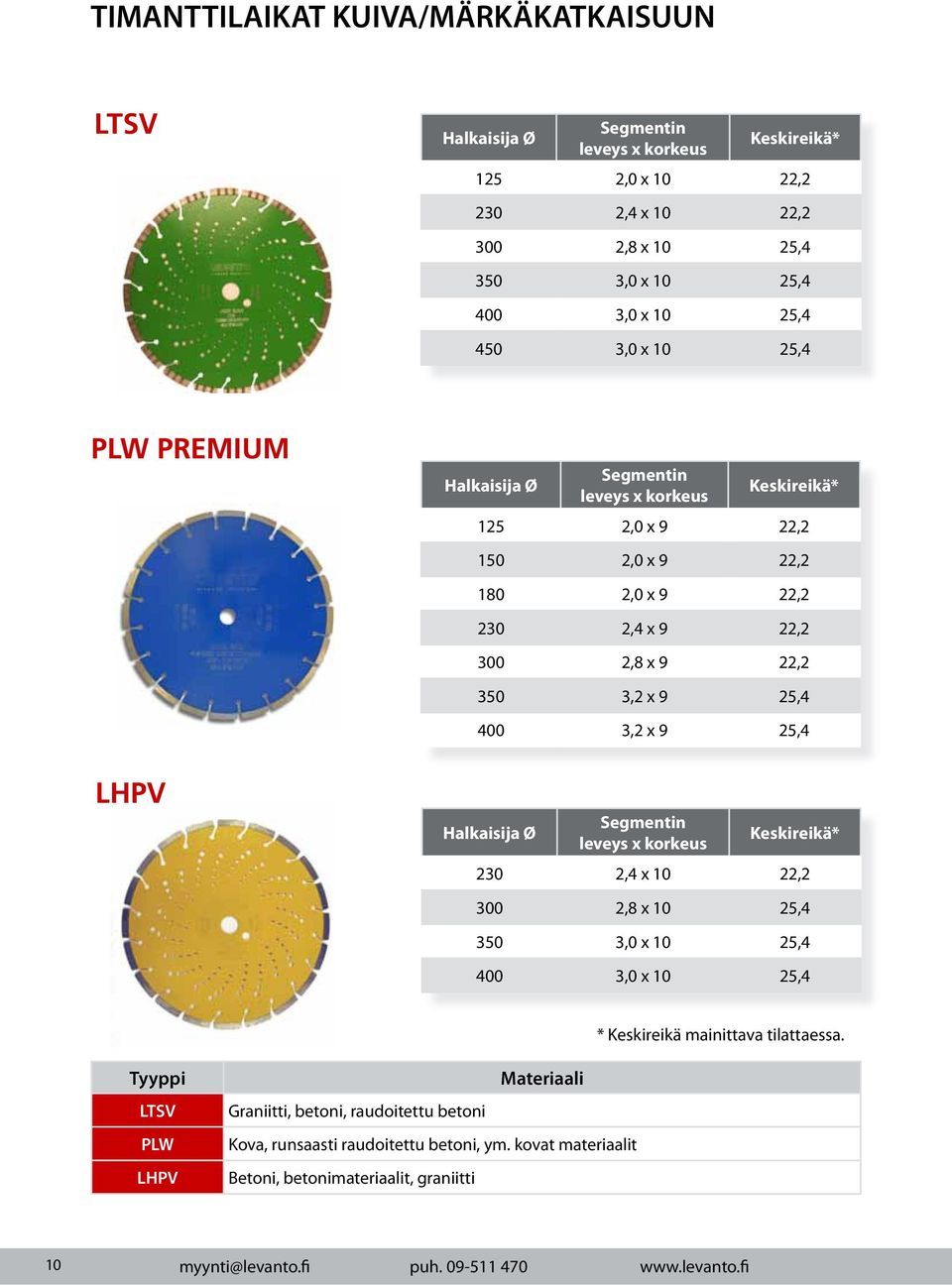 LHPV Segmentin leveys x korkeus Keskireikä* 230 2,4 x 10 22,2 300 2,8 x 10 25,4 350 3,0 x 10 25,4 400 3,0 x 10 25,4 * Keskireikä mainittava tilattaessa.