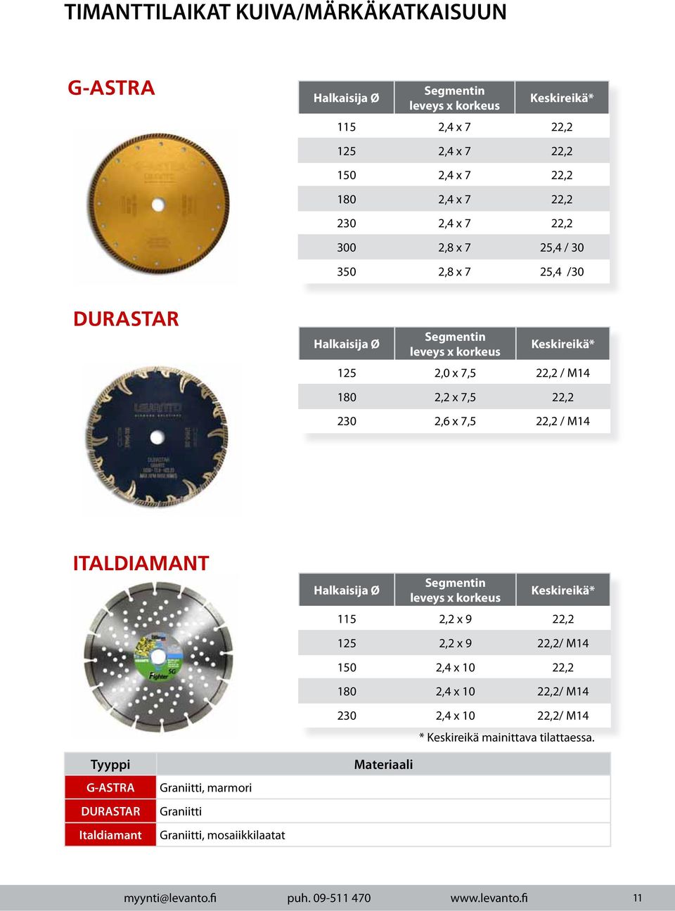 ITALDIAMANT Segmentin leveys x korkeus Keskireikä* 115 2,2 x 9 22,2 Tyyppi G-ASTRA DURASTAR Italdiamant Graniitti, marmori Graniitti Graniitti, mosaiikkilaatat 125 2,2