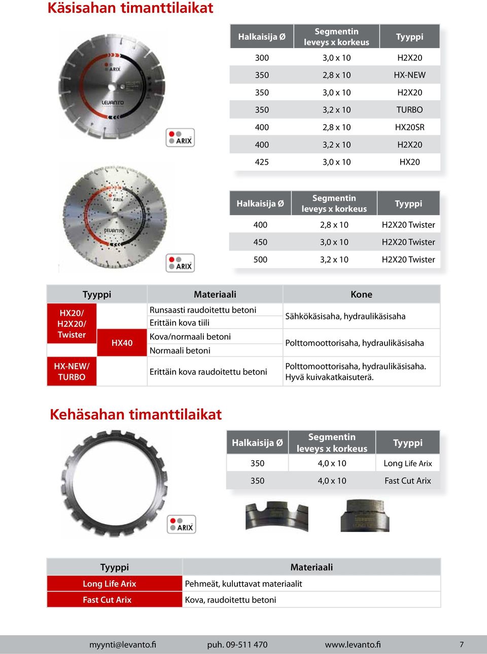 Erittäin kova tiili Kova/normaali betoni Normaali betoni Sähkökäsisaha, hydraulikäsisaha Polttomoottorisaha, hydraulikäsisaha HX-NEW/ TURBO Erittäin kova raudoitettu betoni Polttomoottorisaha,