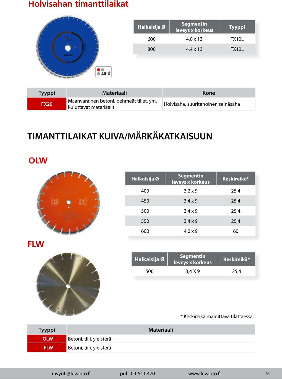 kuluttavat materiaalit Holvisaha, suuritehoinen seinäsaha TIMANTTILAIKAT KUIVA/MÄRKÄKATKAISUUN OLW FLW Segmentin leveys x korkeus Segmentin leveys x