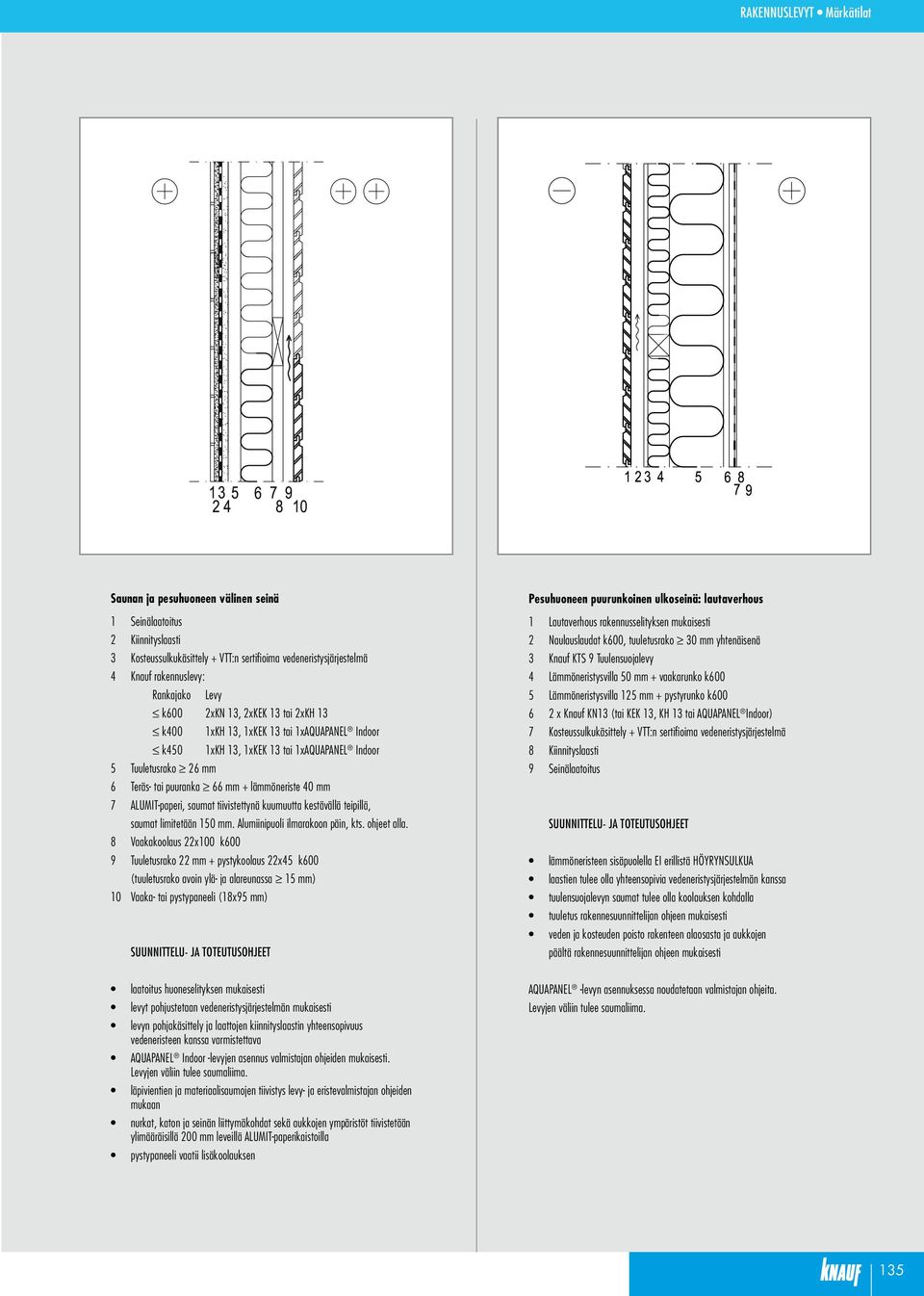 mm 7 ALUMIT-paperi, saumat tiivistettynä kuumuutta kestävällä teipillä, saumat limitetään 150 mm. Alumiinipuoli ilmarakoon päin, kts. ohjeet alla.