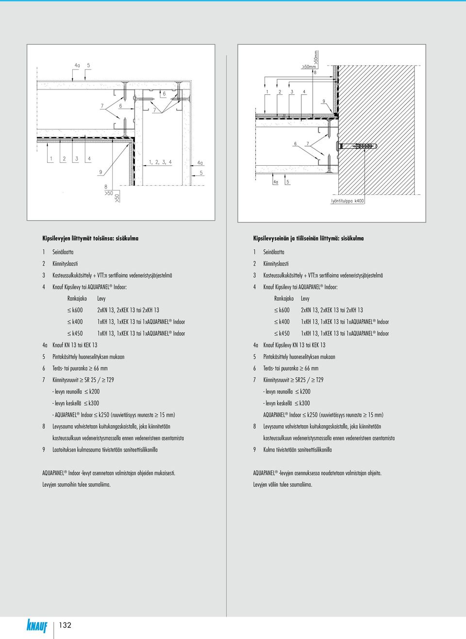 Teräs- tai puuranka 66 mm 7 Kiinnitysruuvit SR 25 / T29 - levyn reunoilla k200 - levyn keskellä k300 - AQUAPANEL Indoor k250 (ruuvietäisyys reunasta 15 mm) 8 Levysauma vahvistetaan