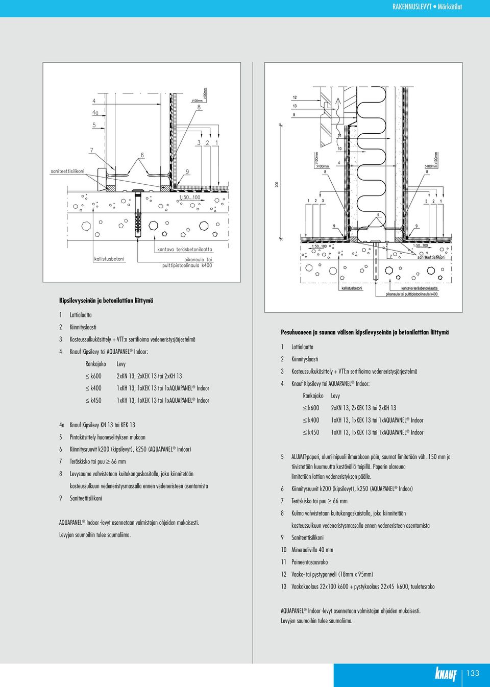 betonilattian liittymä 1 Lattialaatta 2 Kiinnityslaasti 3 Kosteussulkukäsittely + VTT:n sertifioima vedeneristysjärjestelmä 4 Knauf Kipsilevy tai AQUAPANEL Indoor: Rankajako Levy k600 2xKN 13, 2xKEK