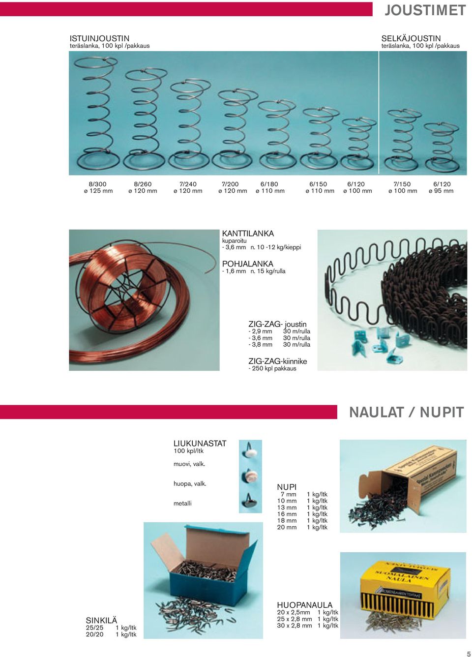 15 kg/rulla ZIG-ZAG- joustin - 2,9 mm 0 m/rulla -,6 mm 0 m/rulla -,8 mm 0 m/rulla ZIG-ZAG-kiinnike - 250 kpl pakkaus NAULAT / NUPIT LIUKUNASTAT 100 kpl/ltk muovi, valk.