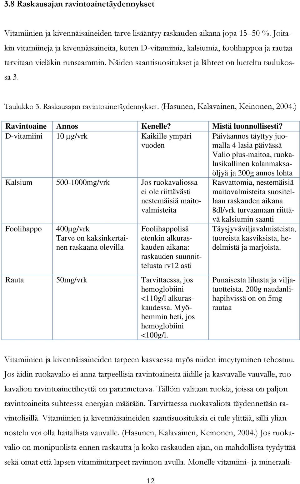 Raskausajan ravintoainetäydennykset. (Hasunen, Kalavainen, Keinonen, 2004.) Ravintoaine Annos Kenelle? Mistä luonnollisesti?