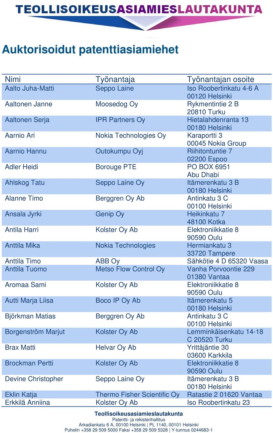 Ahlskog Tatu Seppo Laine Oy Itämerenkatu 3 B Alanne Timo Berggren Oy Ab Antinkatu 3 C Ansala Jyrki Genip Oy Heikinkatu 7 48100 Kotka Antila Harri Kolster Oy Ab Elektroniikkatie 8 Anttila Mika Nokia