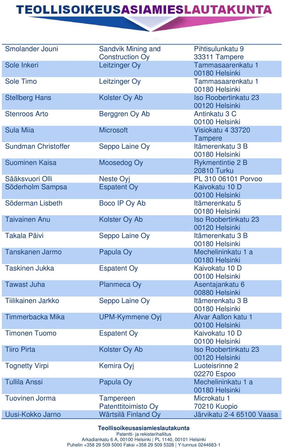 Rykmentintie 2 B 20810 Turku Sääksvuori Olli Neste Oyj PL 310 06101 Porvoo Söderholm Sampsa Espatent Oy Kaivokatu 10 D Söderman Lisbeth Boco IP Oy Ab Itämerenkatu 5 Taivainen Anu Kolster Oy Ab Iso