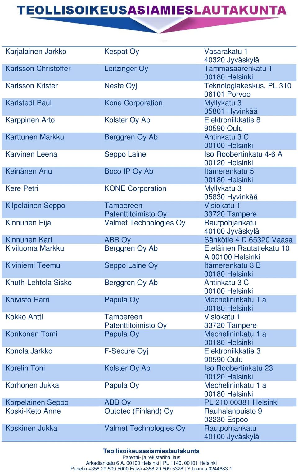 Boco IP Oy Ab Itämerenkatu 5 Kere Petri KONE Corporation Myllykatu 3 05830 Hyvinkää Kilpeläinen Seppo Kinnunen Eija Valmet Technologies Oy Rautpohjankatu 40100 Jyväskylä Kinnunen Kari ABB Oy Sähkötie