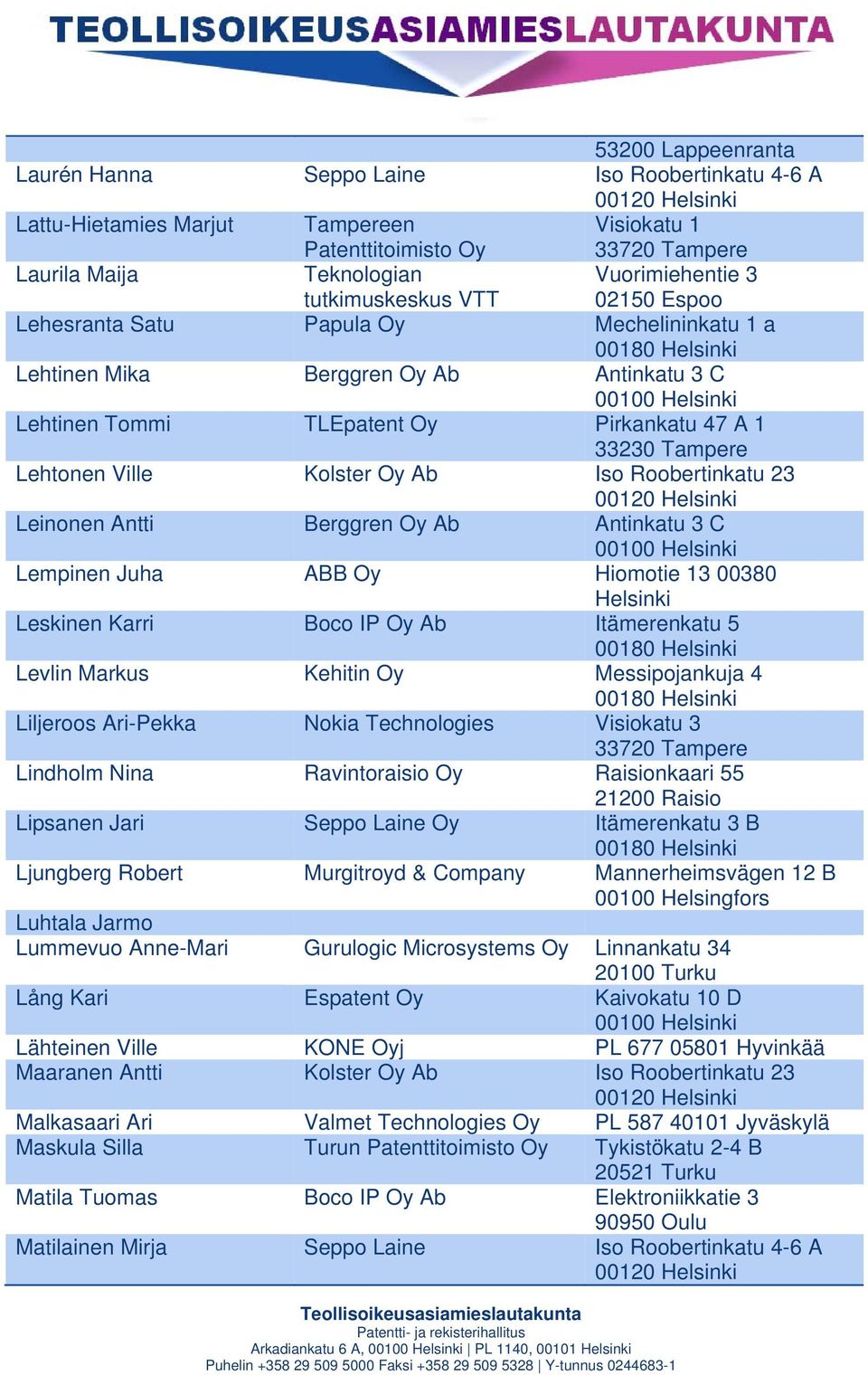 Ab Antinkatu 3 C Lempinen Juha ABB Oy Hiomotie 13 00380 Helsinki Leskinen Karri Boco IP Oy Ab Itämerenkatu 5 Levlin Markus Kehitin Oy Messipojankuja 4 Liljeroos Ari-Pekka Nokia Technologies Visiokatu