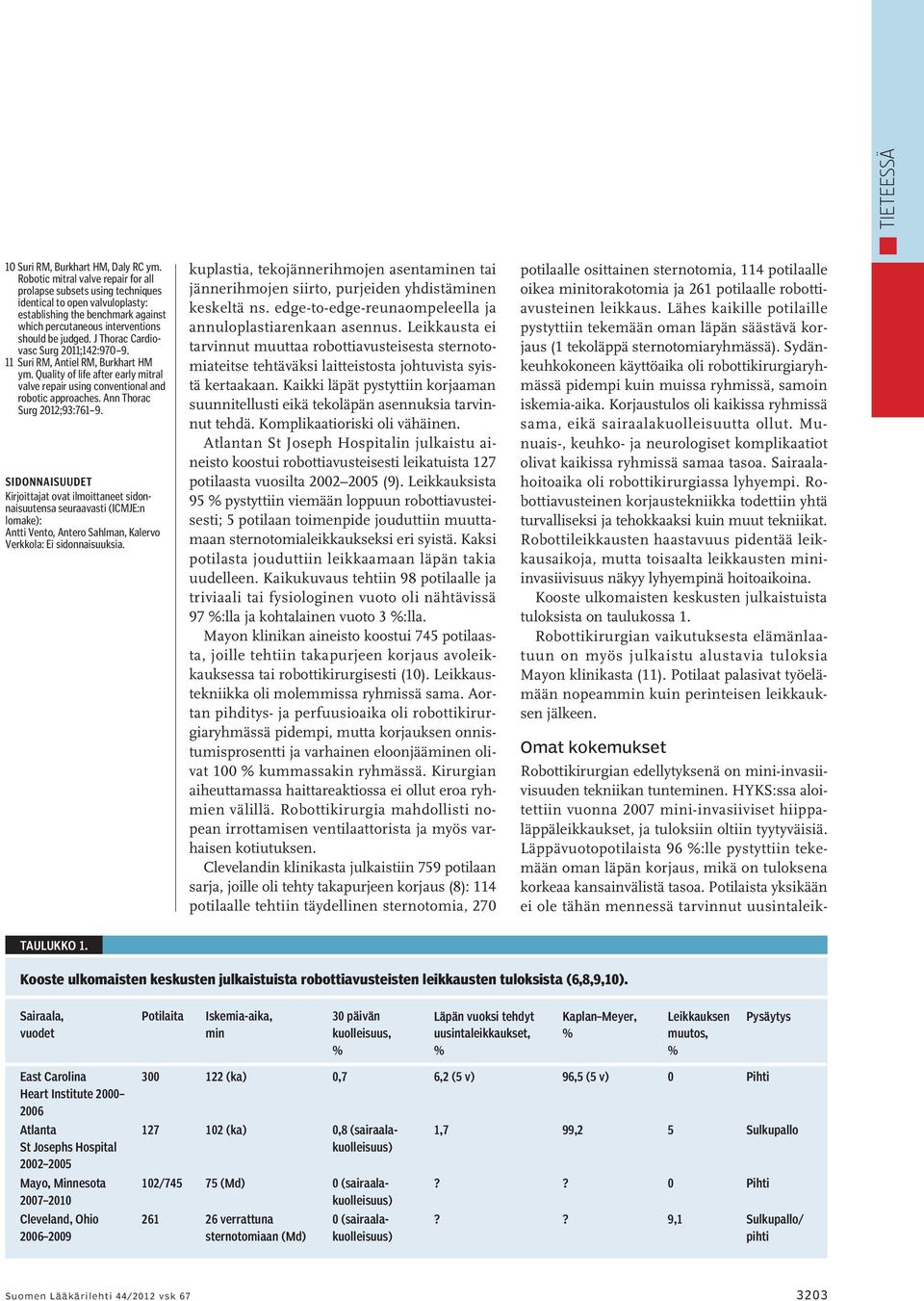 J Thorac Cardiovasc Surg 2011;142:970 9. 11 Suri RM, Antiel RM, Burkhart HM ym. Quality of life after early mitral valve repair using conventional and robotic approaches.