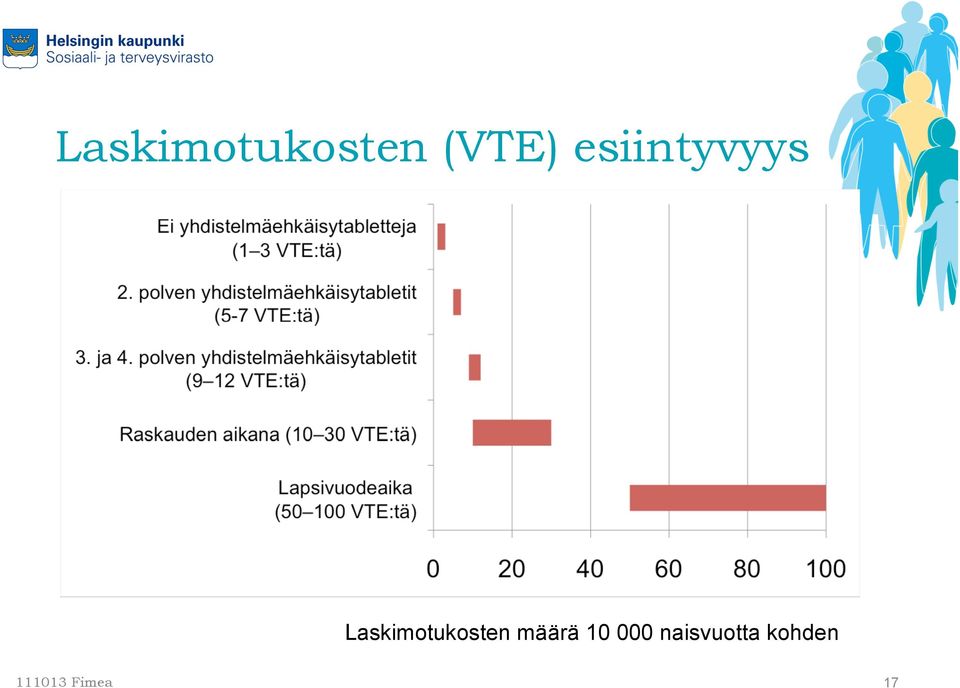 Laskimotukosten määrä