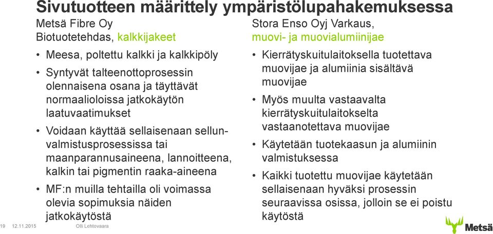 oli voimassa olevia sopimuksia näiden jatkokäytöstä Stora Enso Oyj Varkaus, muovi- ja muovialumiinijae Kierrätyskuitulaitoksella tuotettava muovijae ja alumiinia sisältävä muovijae Myös muulta